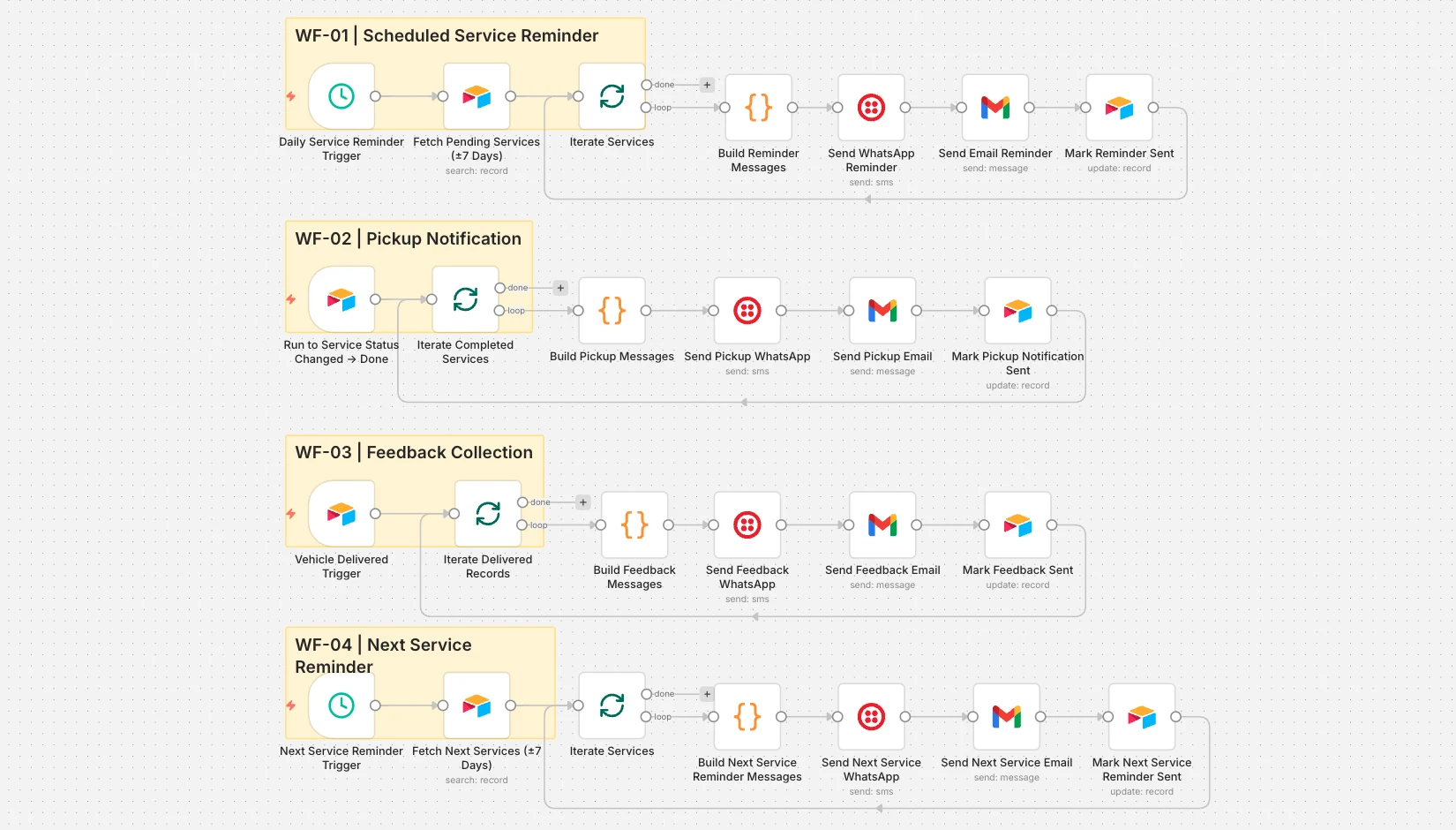 Website Inbound Lead Collection & CRM Integration with Enrichment