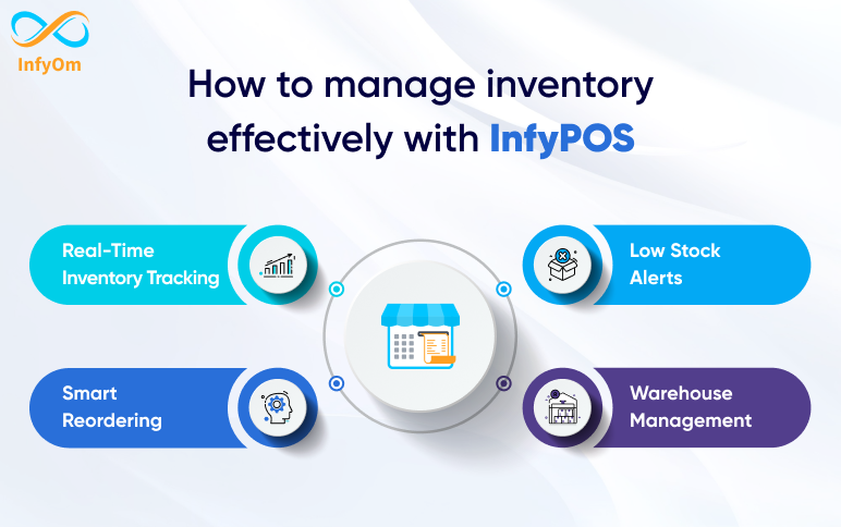 How to manage inventory effectively with InfyPOS