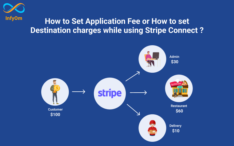 how-to-set-application-fee-how-to-set-destination-charges-while-using-stripe-connect