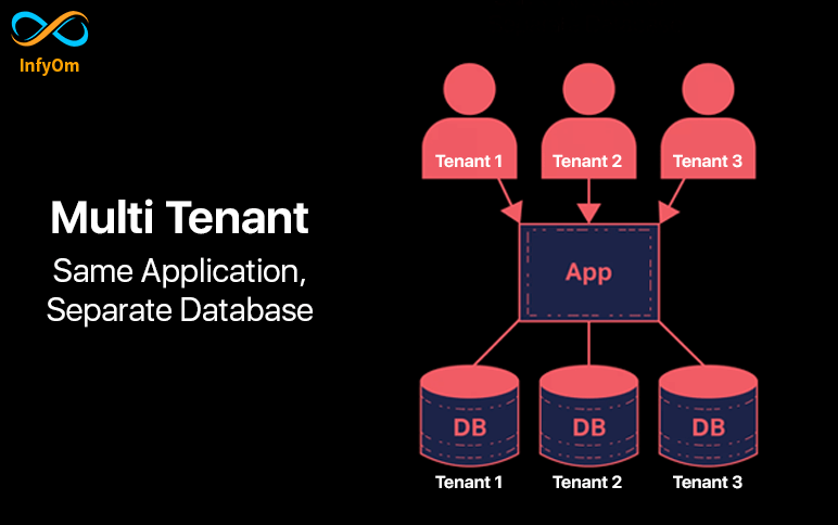 How to use Multi Tenant with Multi Databases Into Any Laravel Application ?