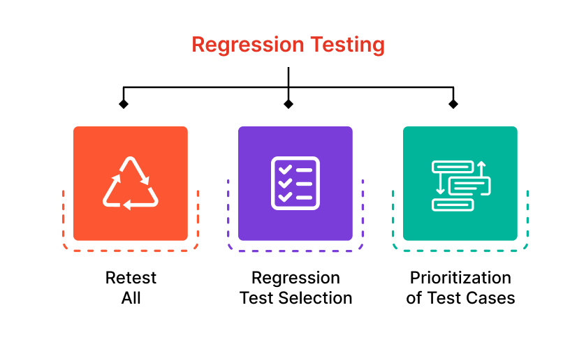 Regression Testing