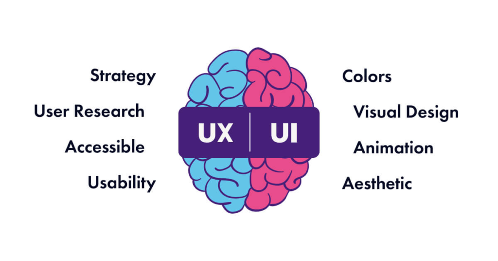 UX vs. UI