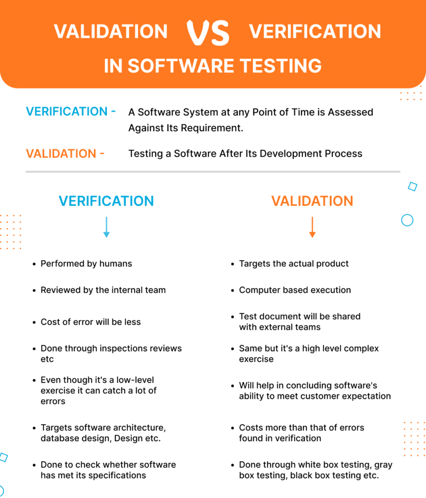 Differences between Verification and Validation