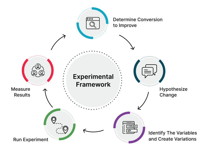 What is A/B testing?Testing