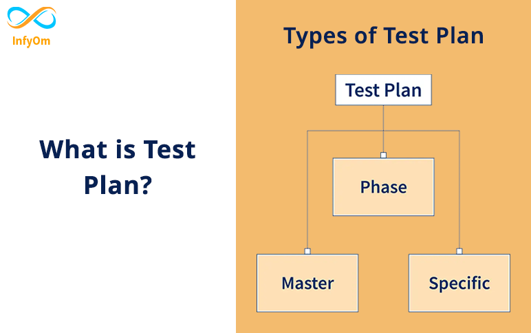 What is test Plan