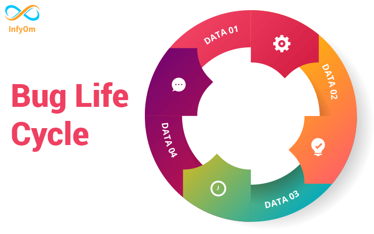 Bug Life Cycle in Software Testing