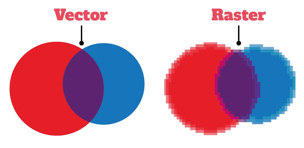 The Incorrect Logo File Format