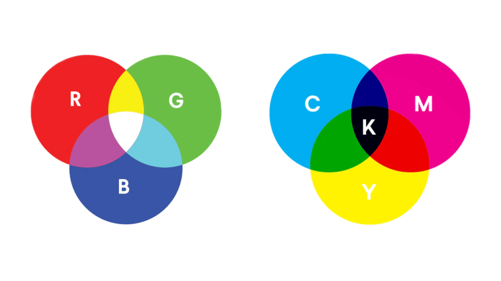 CMYK