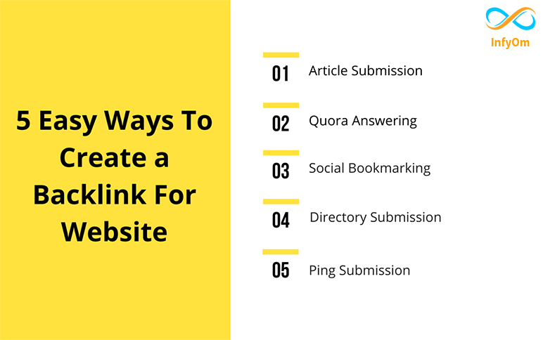 5 Easy ways to create a Backlink for Website