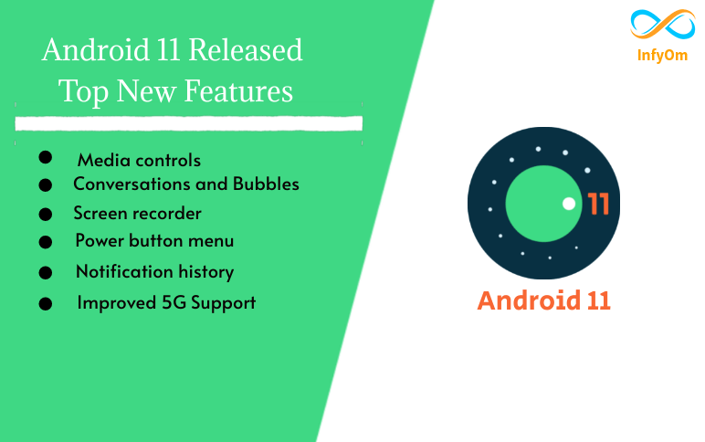 Android 11 Released: Top New Features