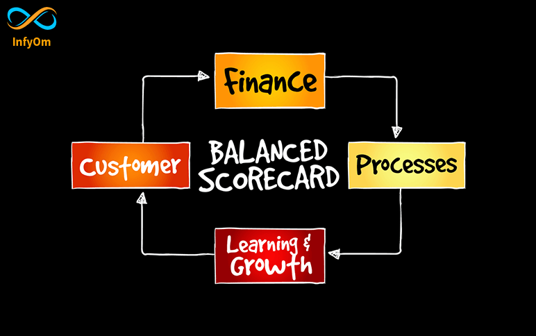 Balanced Scorecard : Strategic Management System-2