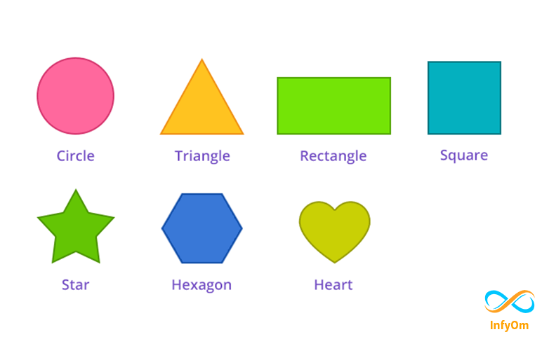 How to create different type shape in android java