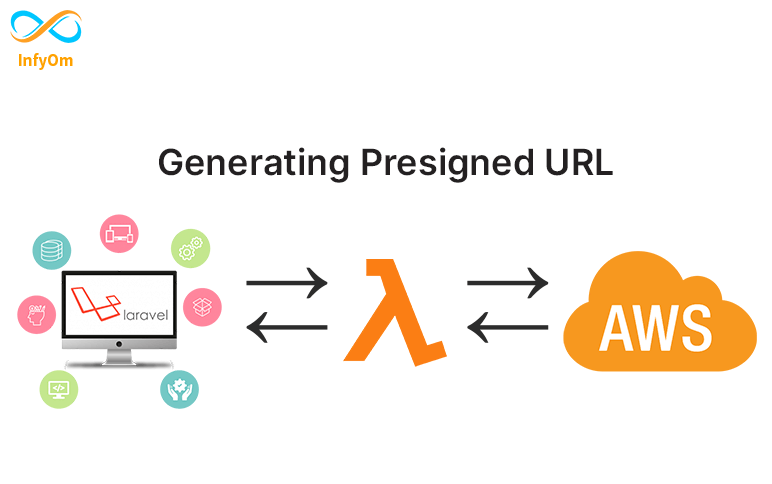 How to generate pre-signed URL from s3 bucket ?