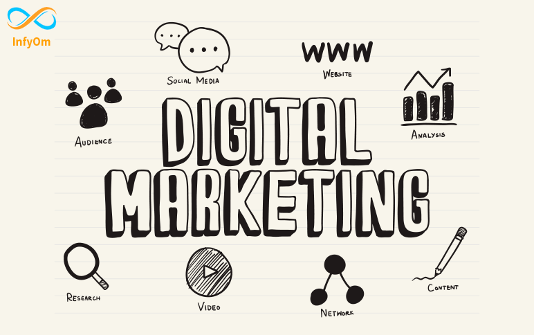 How To Increase Sales Through Digital Marketing