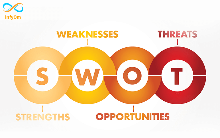 SWOT Analysis - Strategic Planning- 2