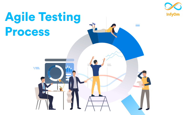 What is Agile Testing Methodology & How it Works?