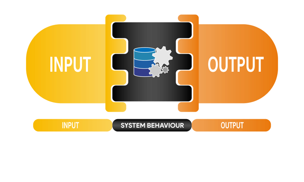 Have a clear understanding of requirements