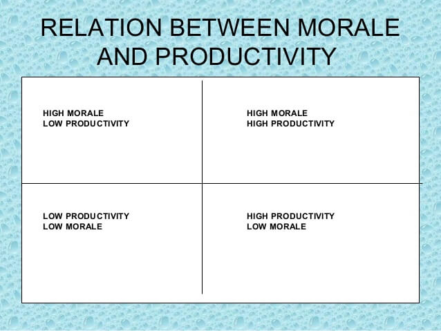 Relations between Morale and Productivity: