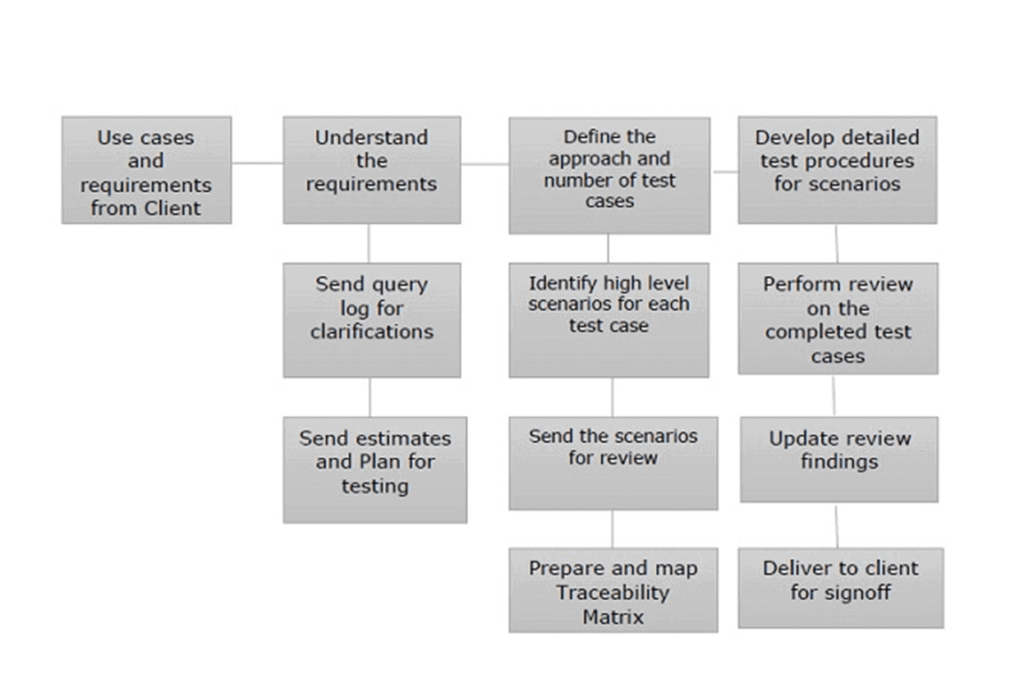 Activity Block Diagram