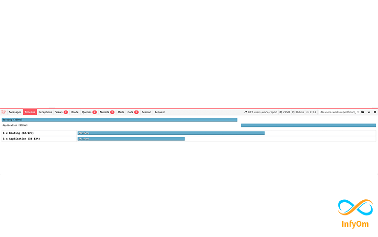 Use Laravel Debugbar's measure function to optimize application performance