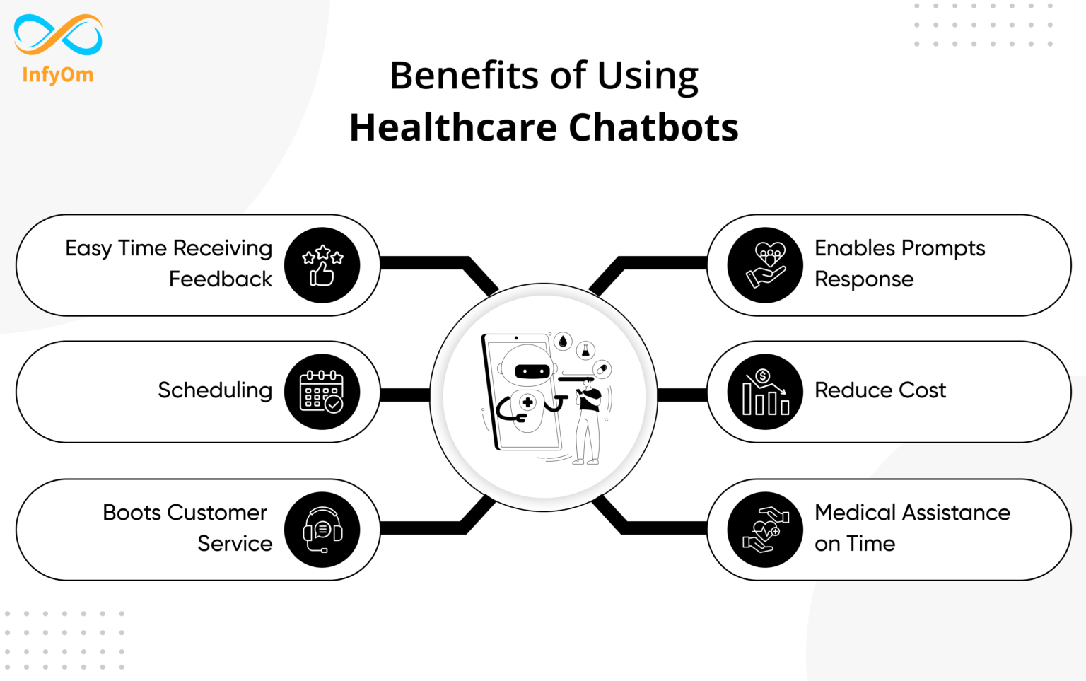 Chatbot Advantages in Healthcare