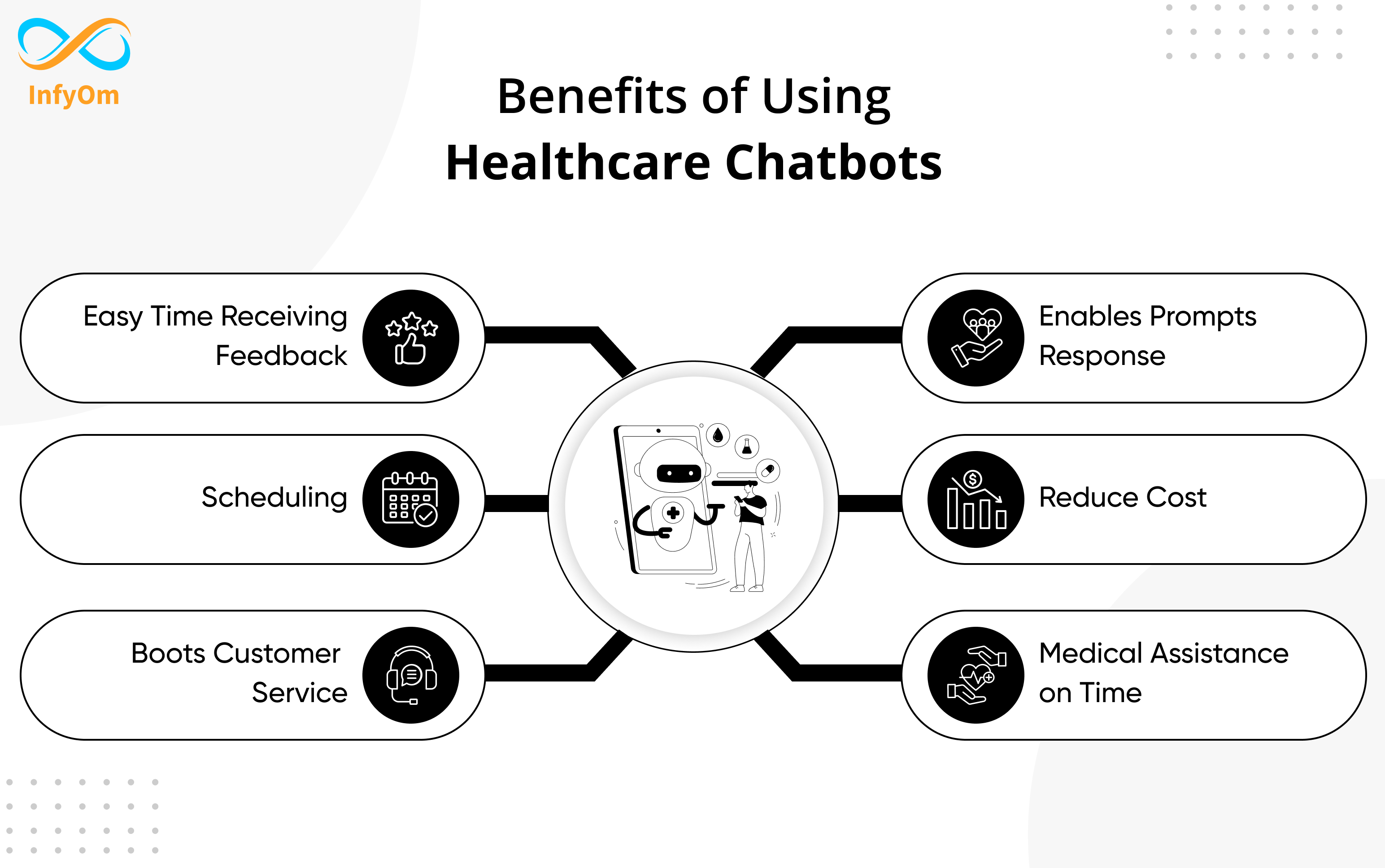 chatbots-in-healthcare-industry