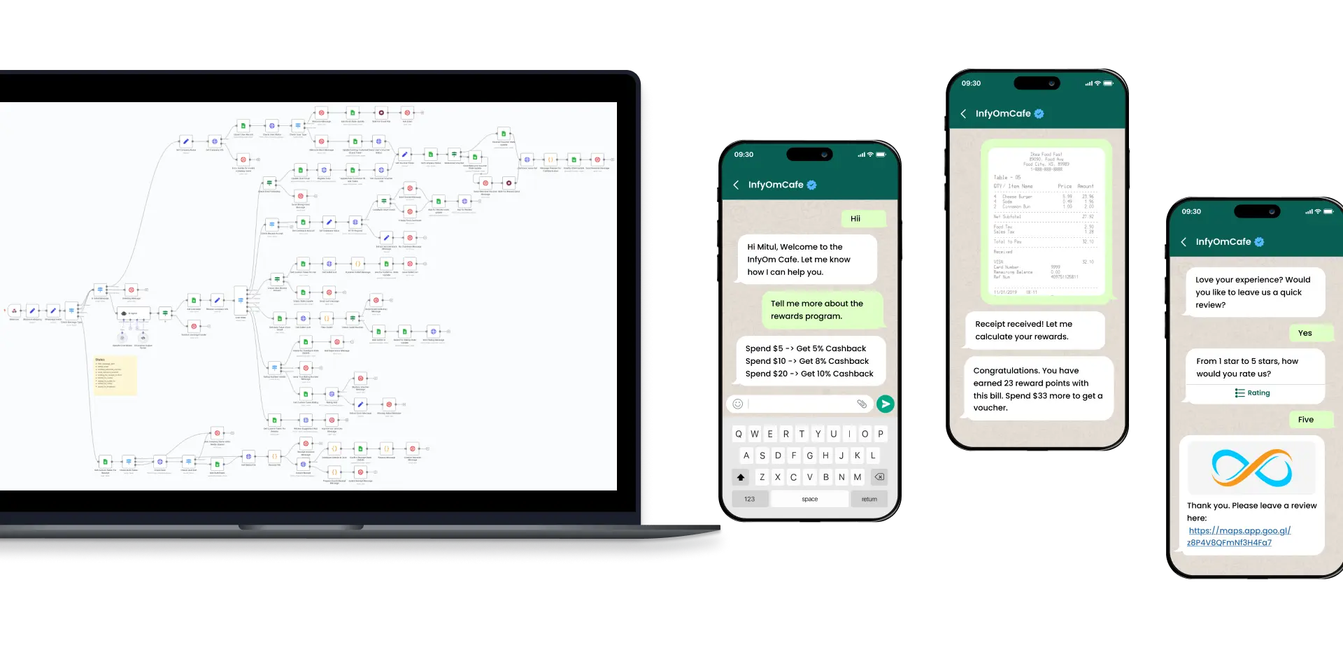 n8n WhatsApp Chatbot