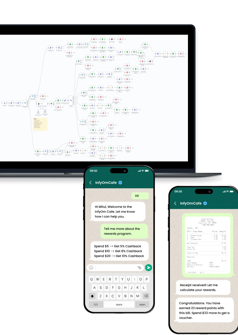 n8n WhatsApp Chatbot