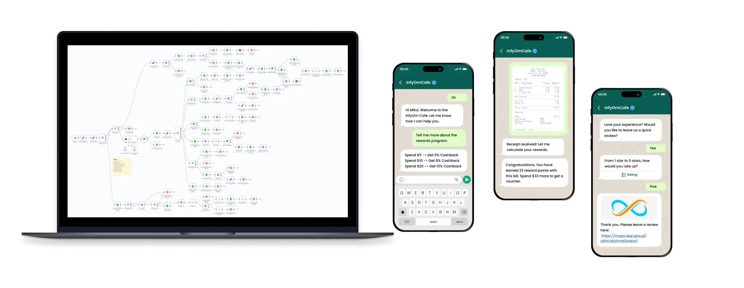n8n WhatsApp Chatbot