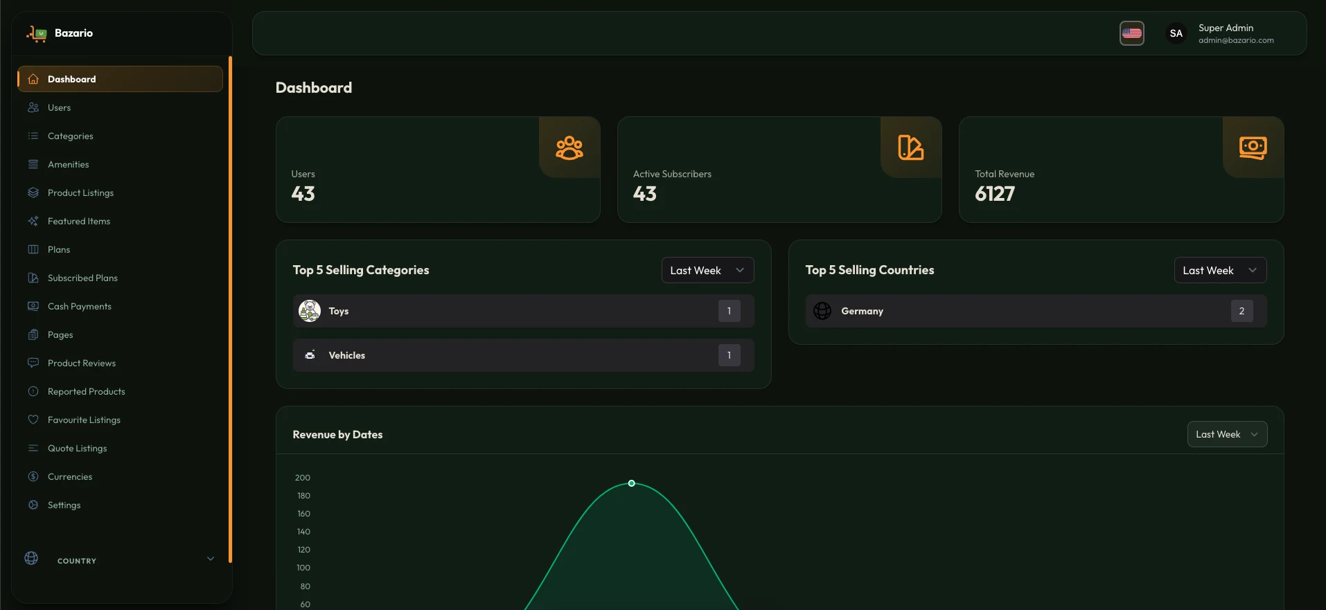 Dashboard