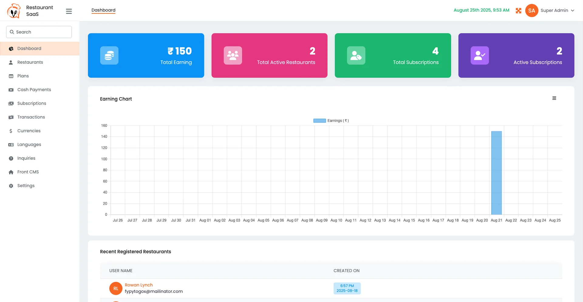 Super Admin Dashboard