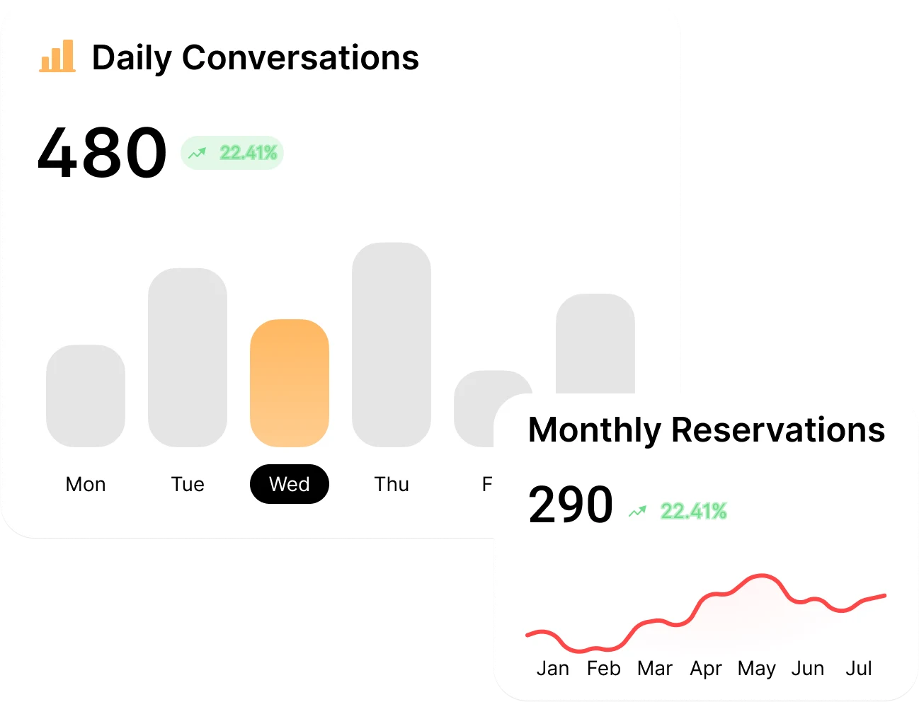 Centralized Dashboard