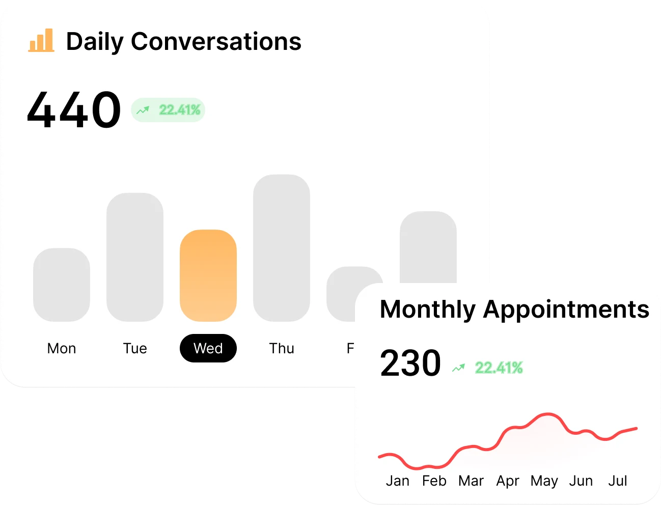 Centralized Salon Dashboard