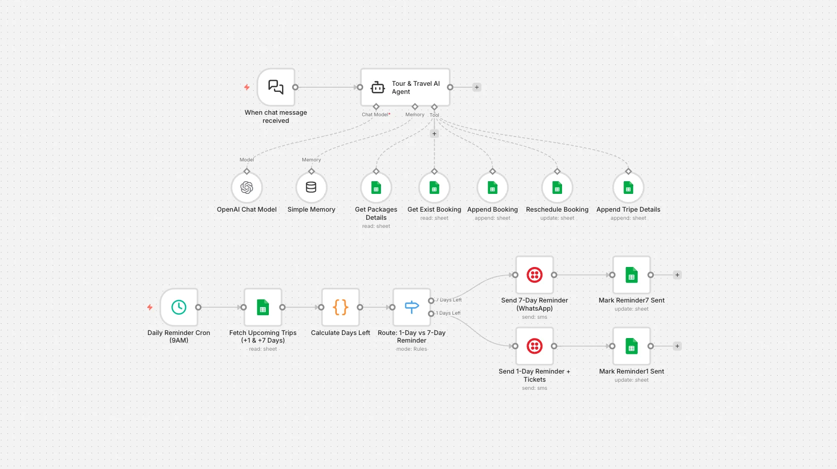 AI-Powered Travel Booking & Smart Reminder Automation