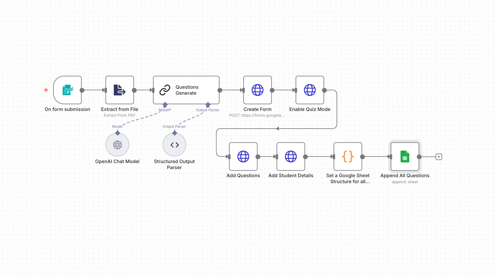 Automated Quiz Generator from PDFs