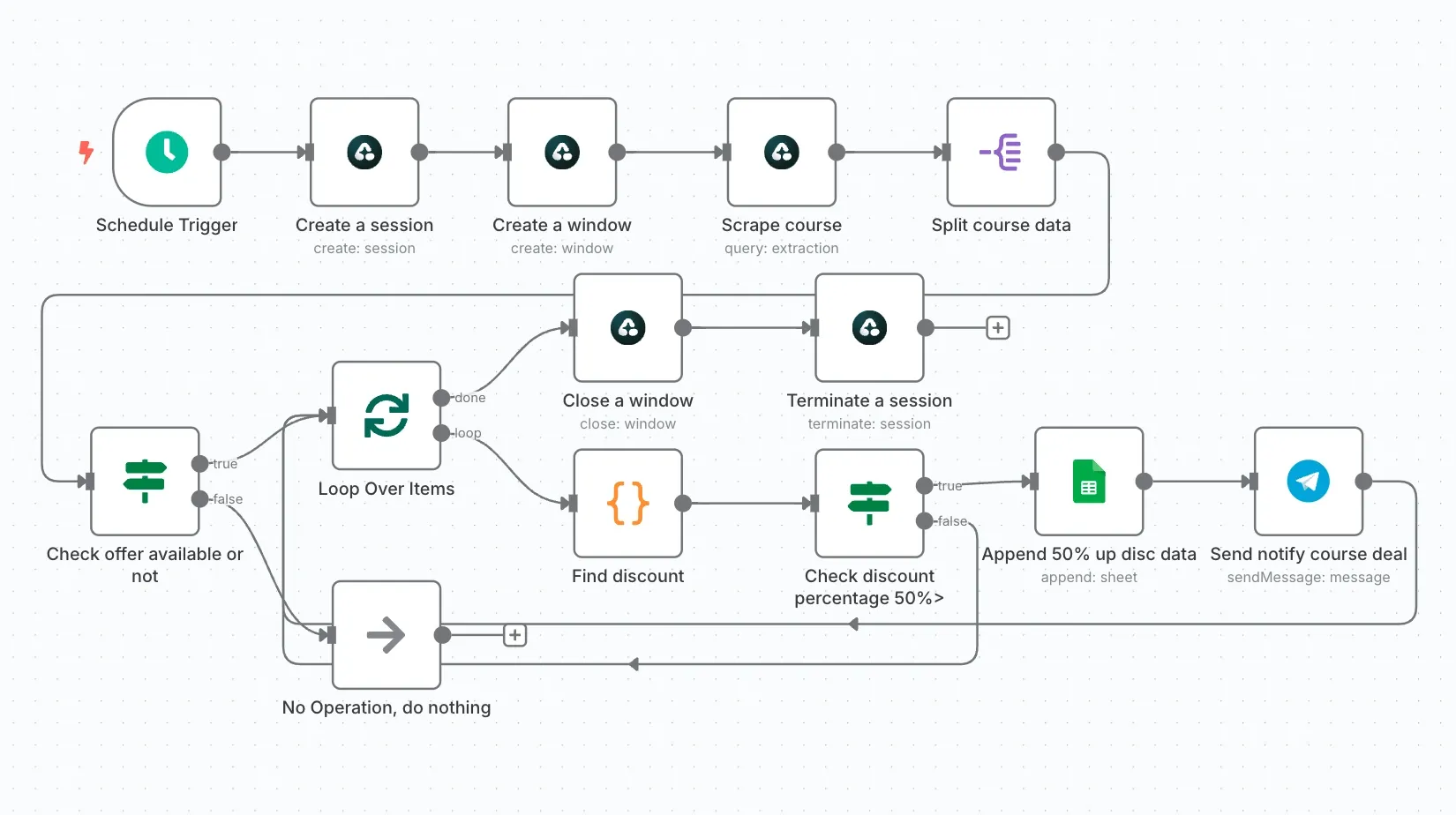 workflow-detail-img