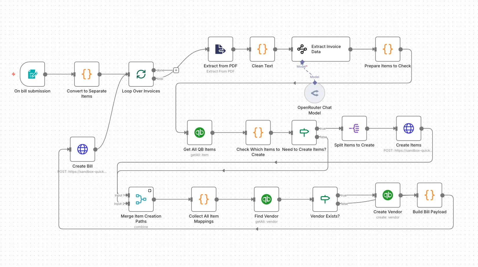 Automated Purchase Bill OCR & QuickBooks Integration