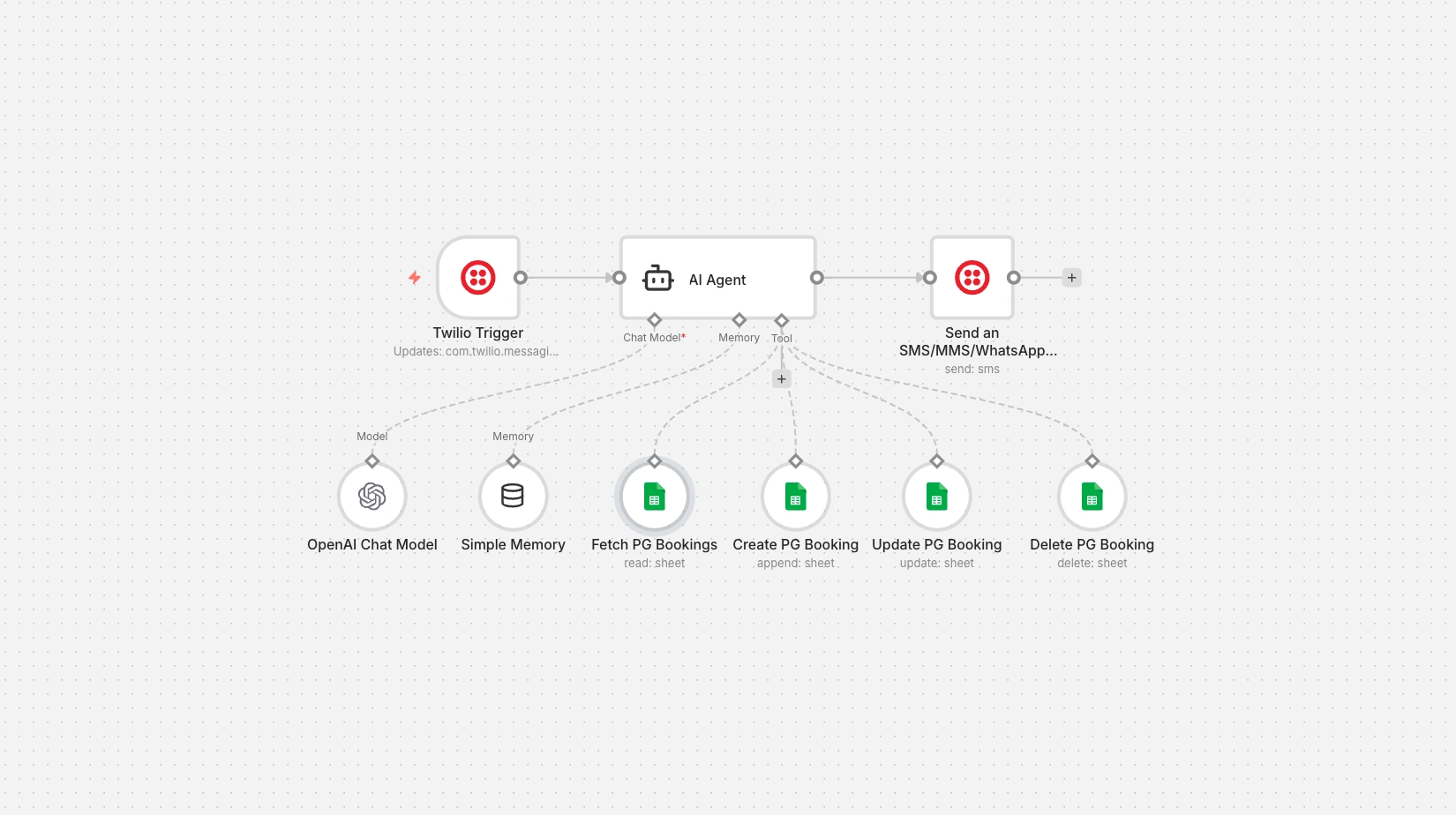 PG Guest Onboarding & Booking Automation with AI