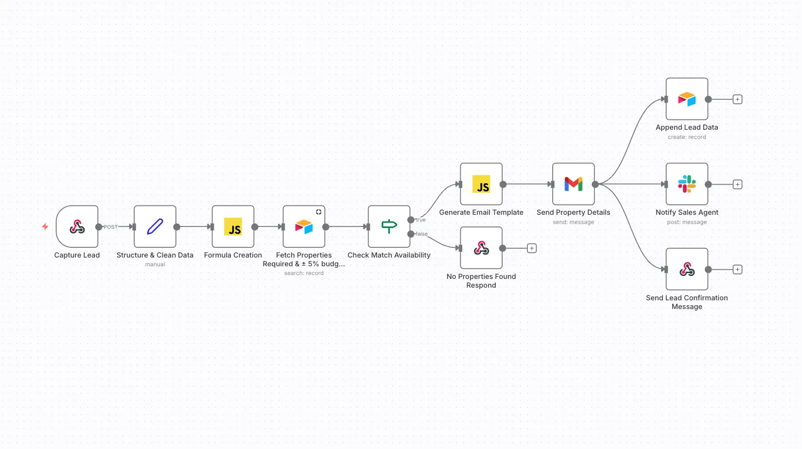 Automated Property Matching for Real Estate
