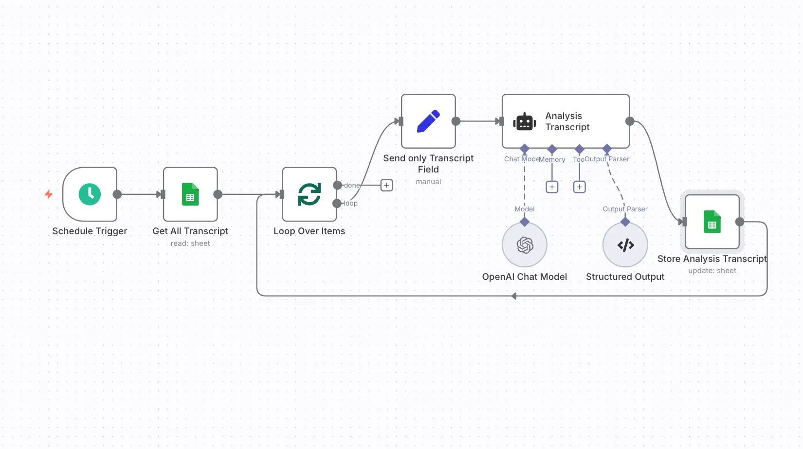workflow-detail-img