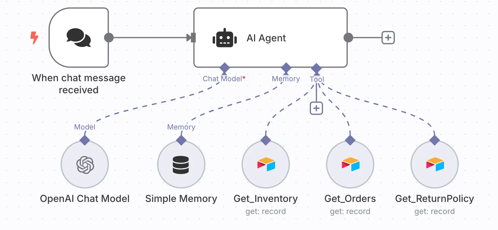 workflow-detail-img