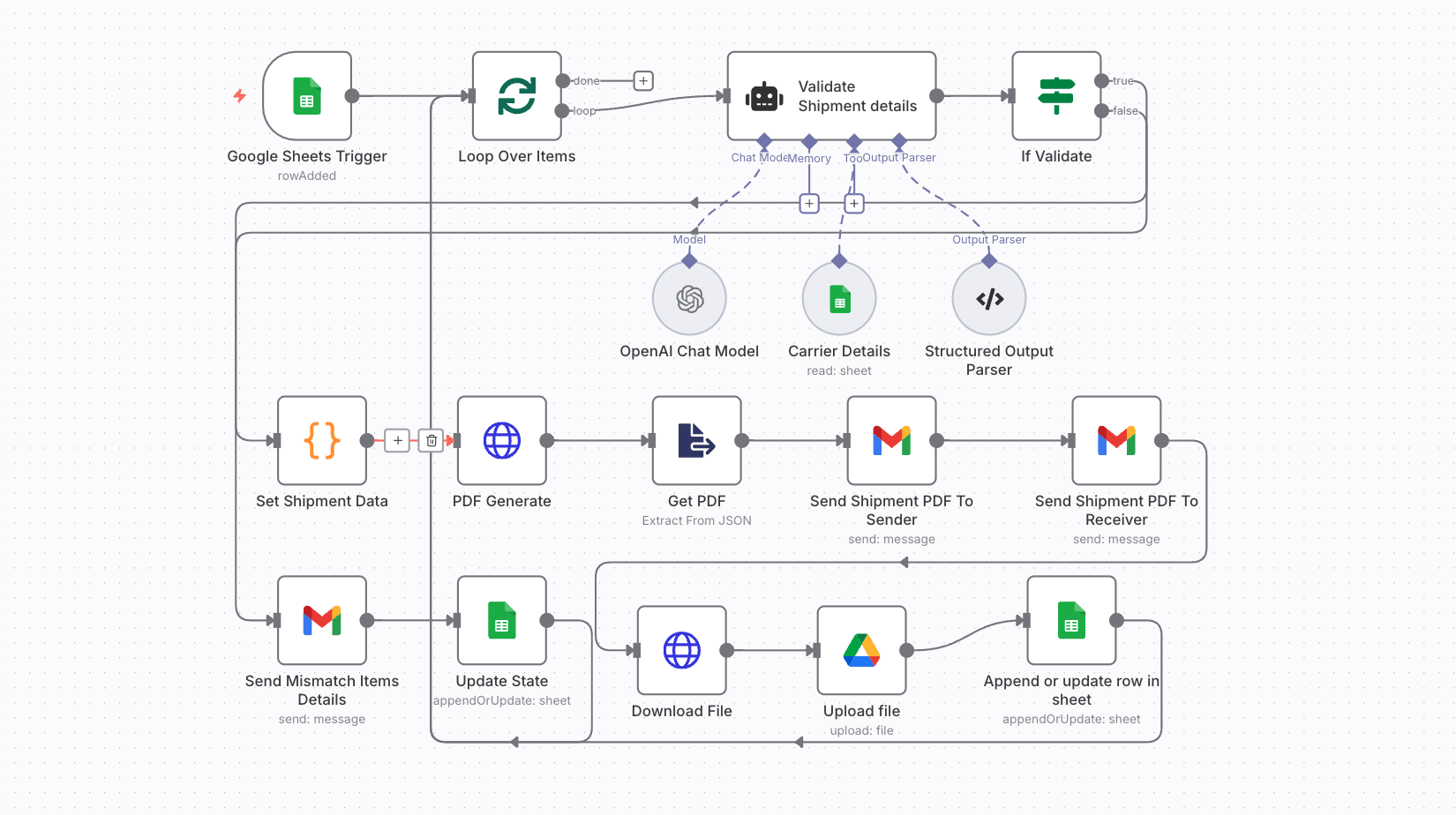 Freight Documentation & Validation