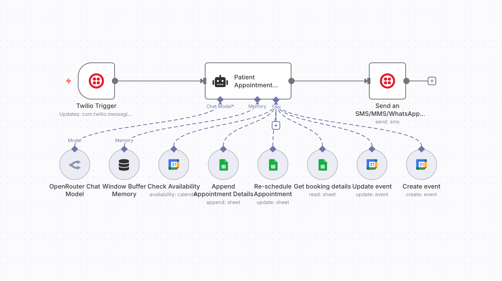 Patient Appointment Scheduling Automation