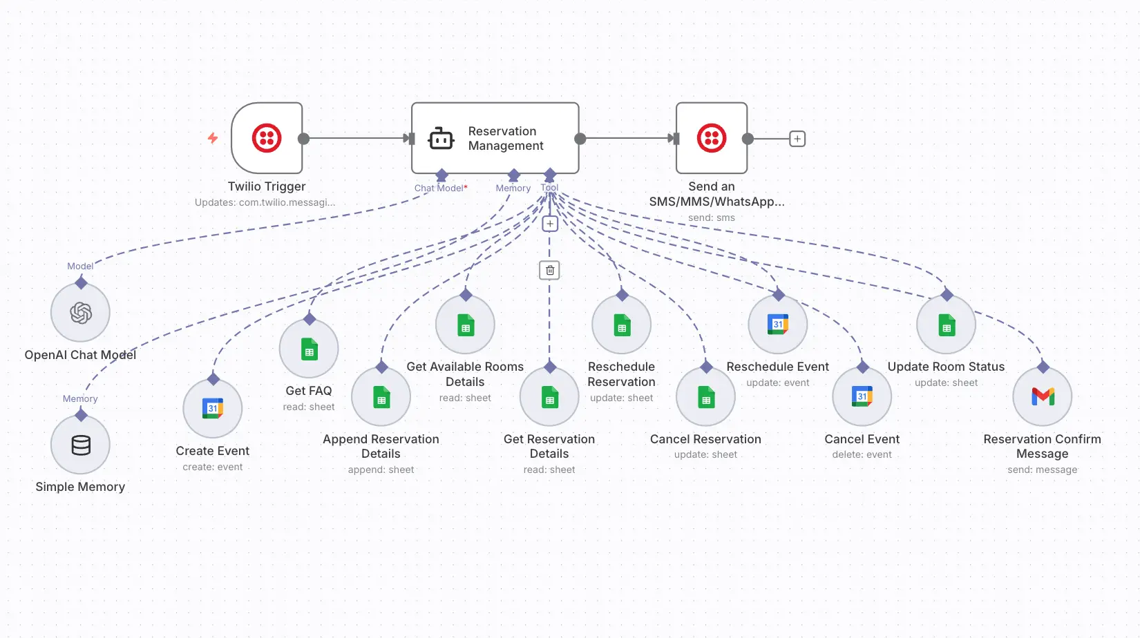 WhatsApp Chatbot for Hotel Bookings & Guest Service