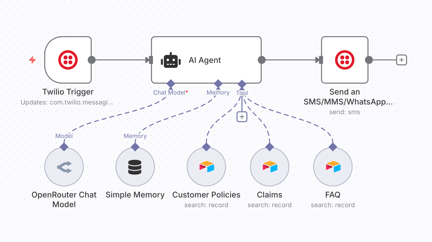 AI-Powered Insurance Customer Support Automation