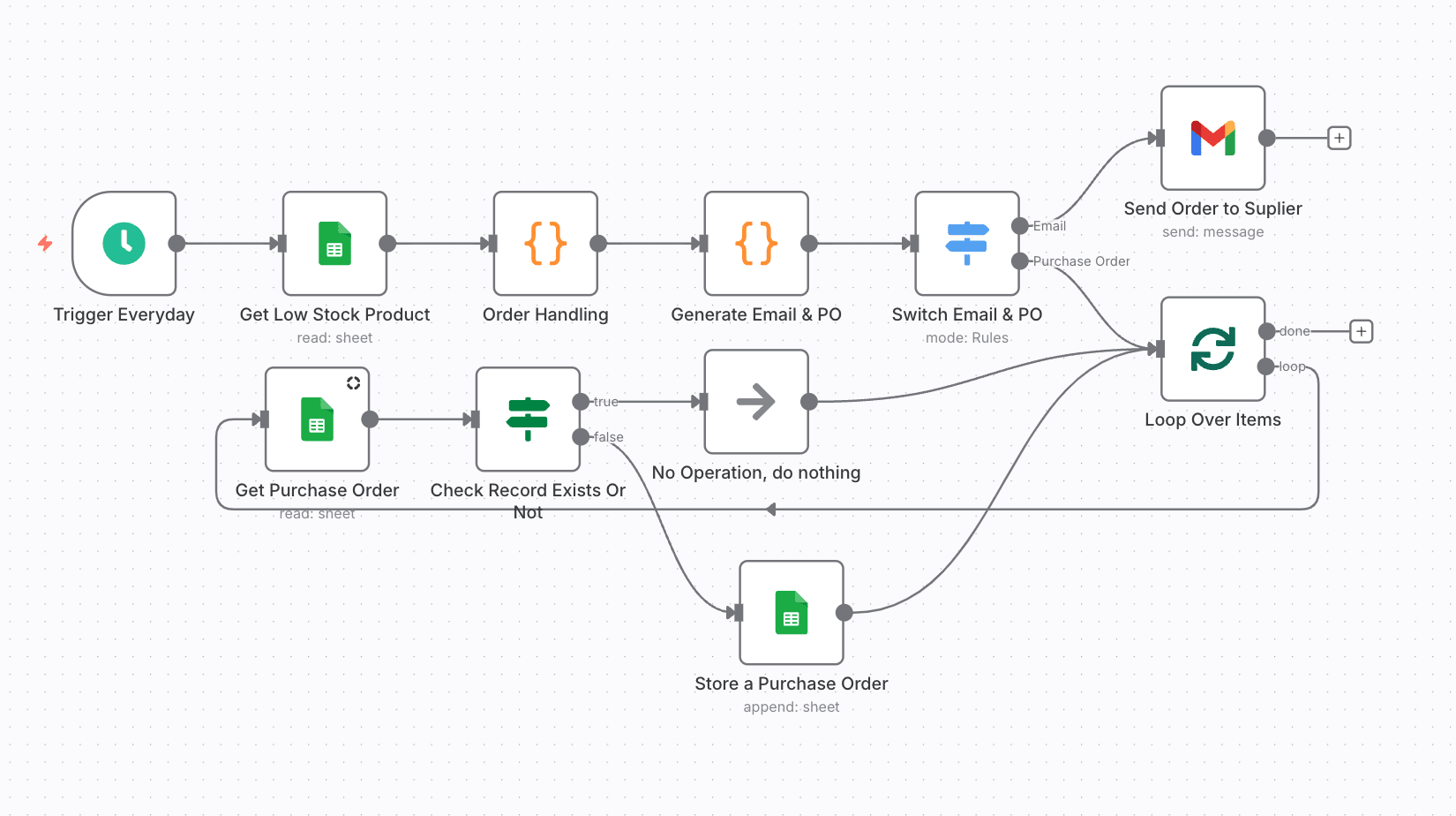 workflow-detail-img