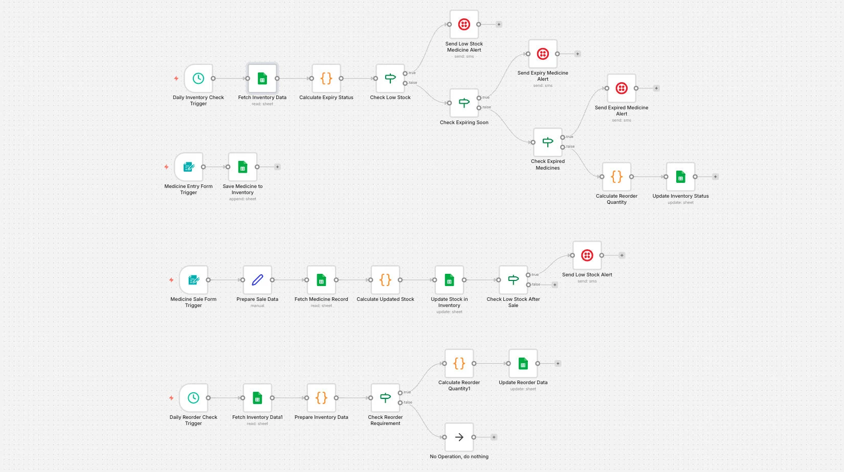 AI-Based Medicine Stock Monitoring & Expiry Alert System
