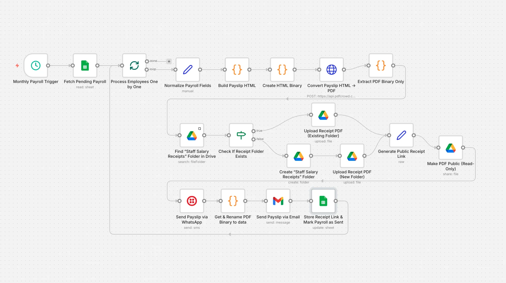 Website Inbound Lead Collection & CRM Integration with Enrichment