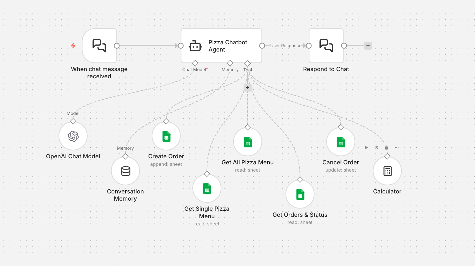 Website Inbound Lead Collection & CRM Integration with Enrichment