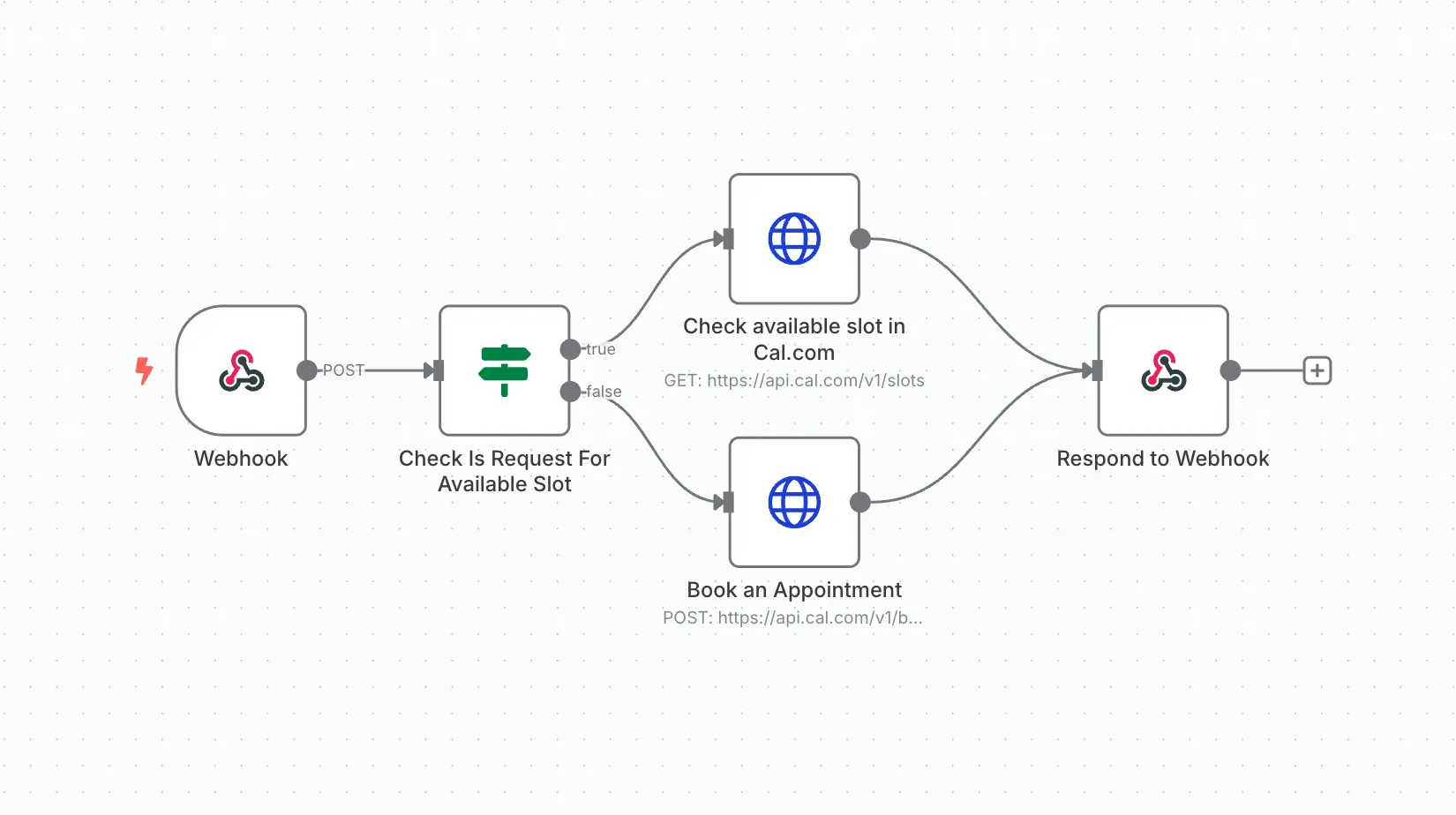 Personal Appointment Booking Voice AI Agent